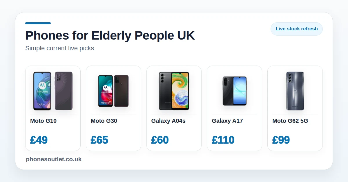 Best Phones for Elderly People UK 2026 - Current Live Picks