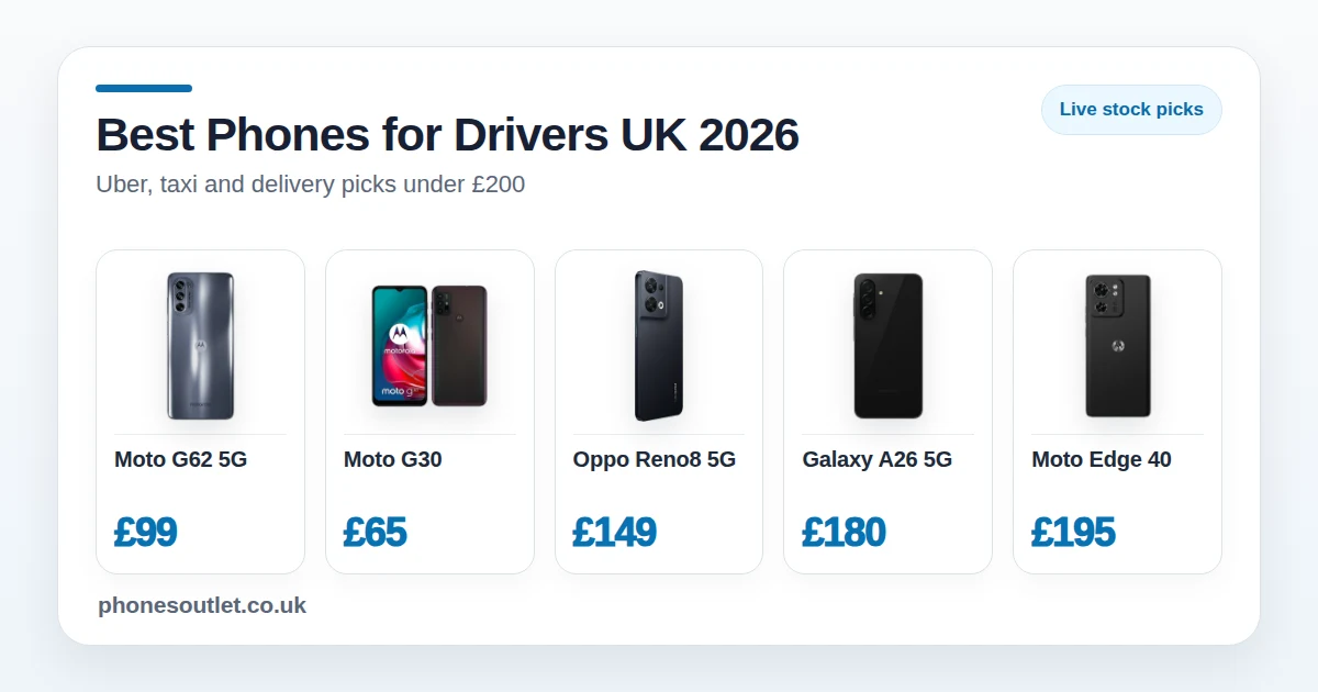 Best Phones for Uber and Delivery Drivers UK 2026 - Current Live Picks