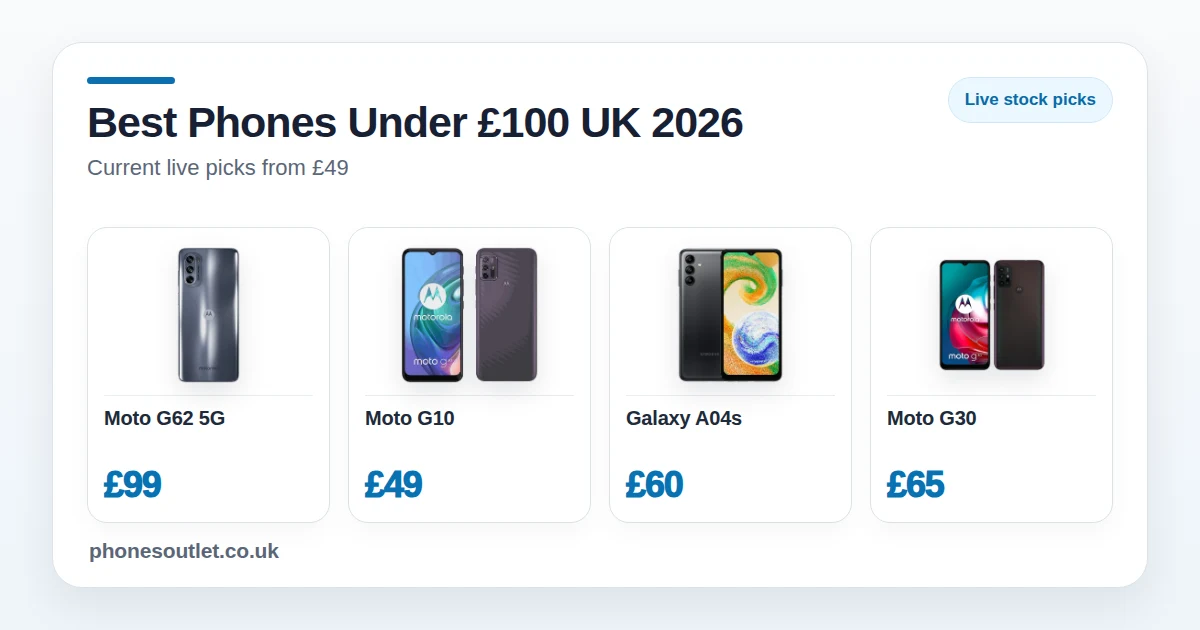 Best Phones Under £100 UK 2026 - Current Live Picks