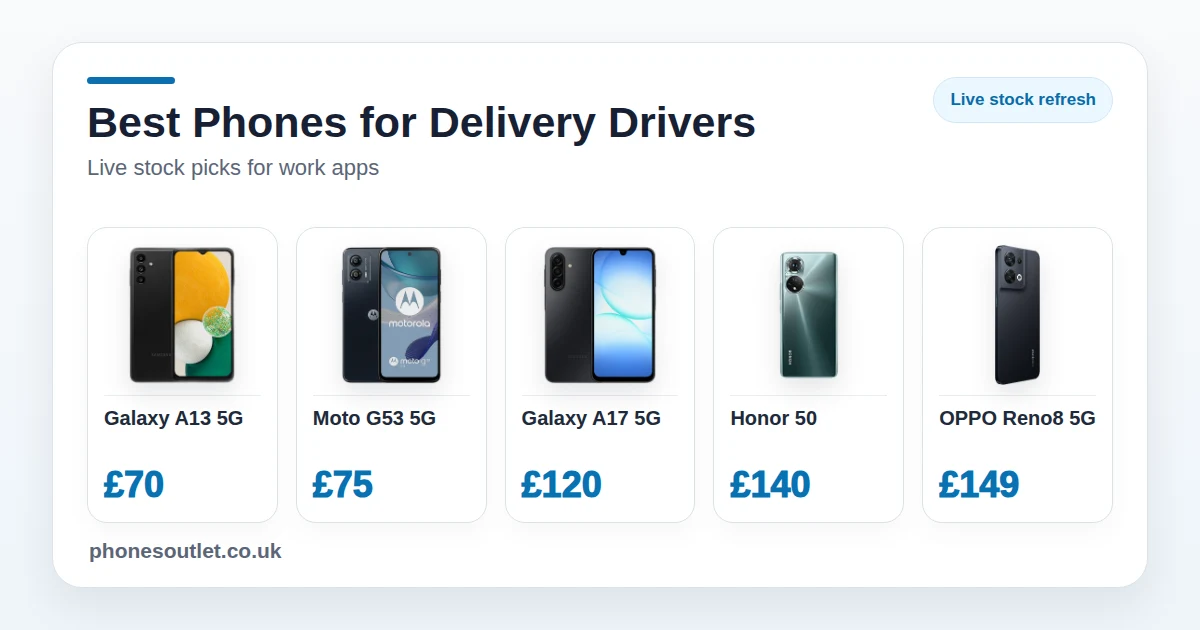Best Phones for Uber and Delivery Drivers UK 2026 - Current Live Picks