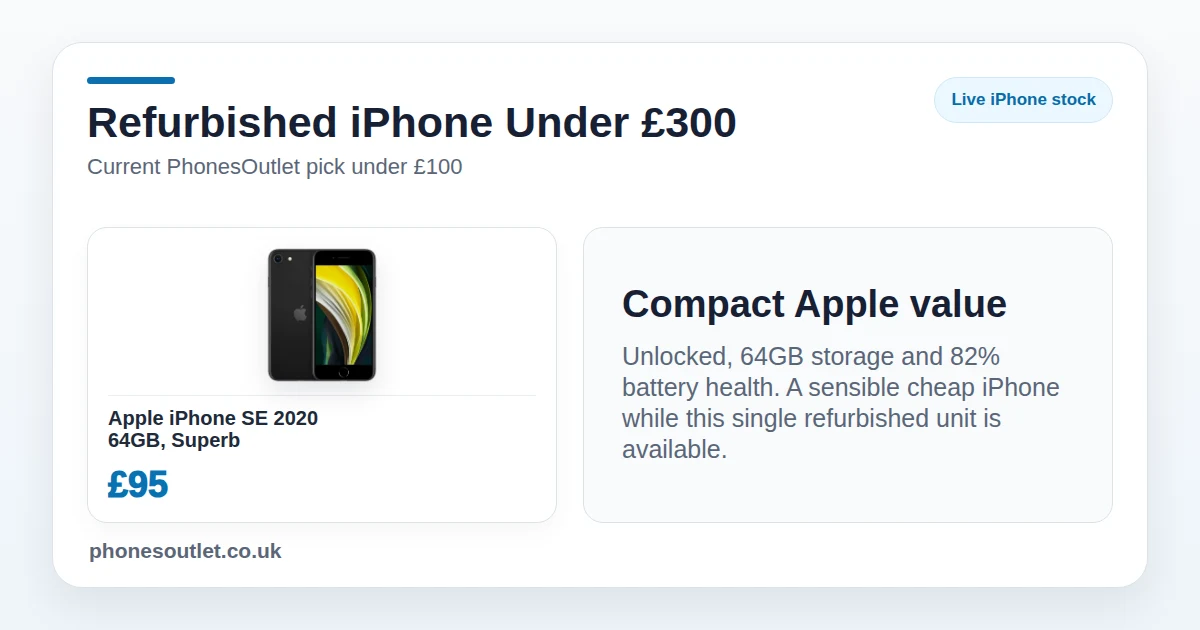 Best Refurbished iPhone Under £300 UK 2026 - Current Pick