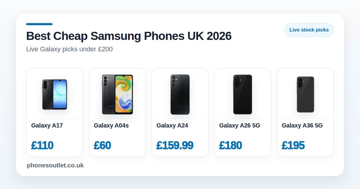 Best Cheap Samsung Phones UK 2026 - Current Live Picks