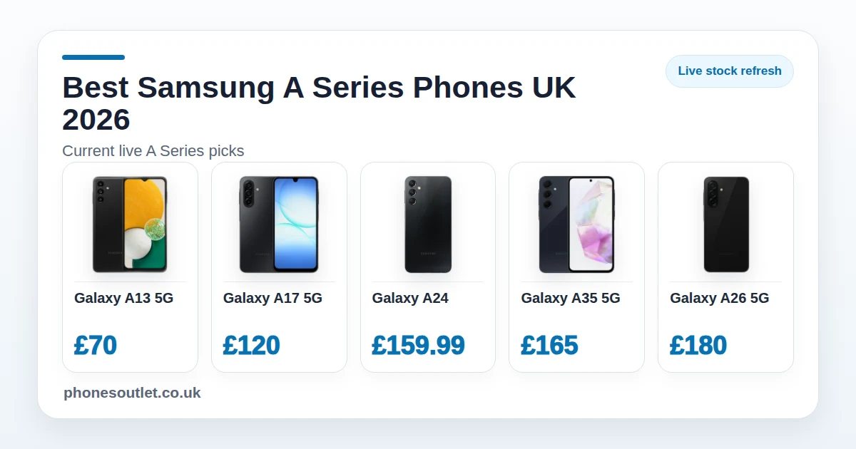 Best Samsung A Series Phones UK 2026 - Current Live Picks