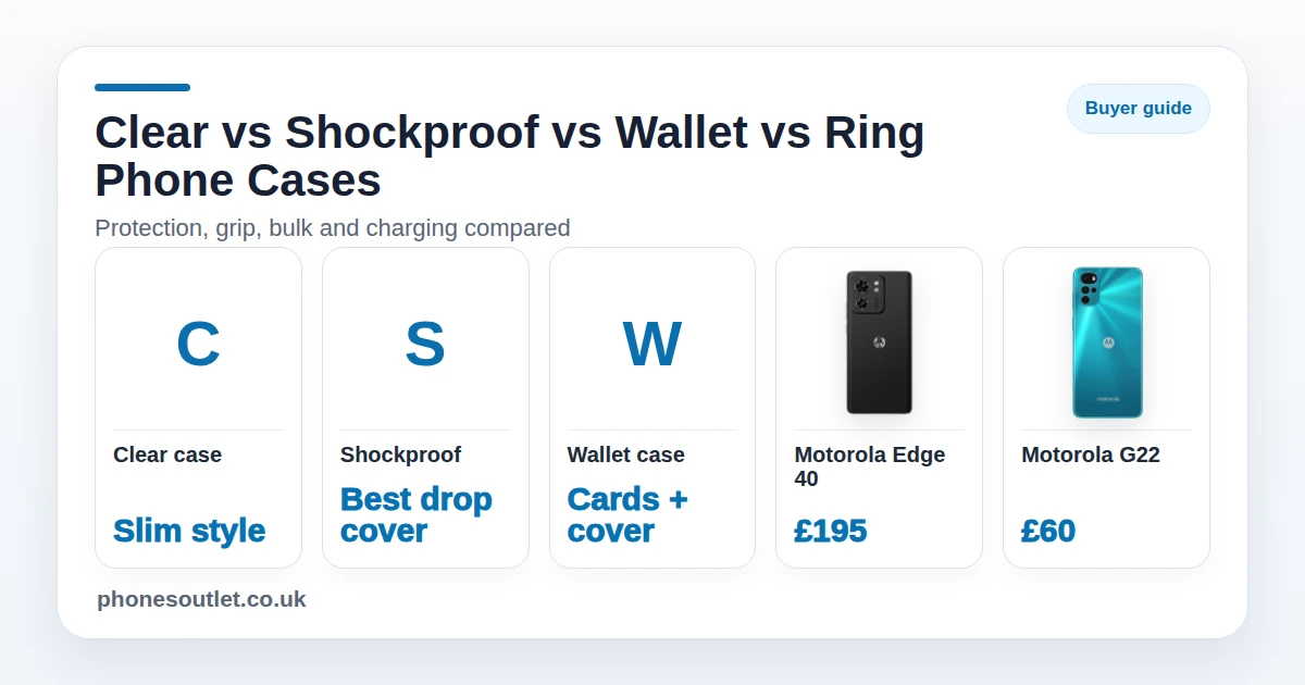 Clear vs Shockproof vs Wallet vs Ring Phone Cases