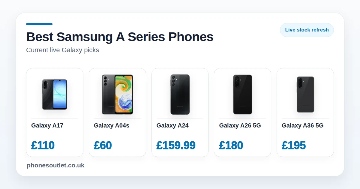 Best Samsung A Series Phones UK 2026 - Current Live Picks