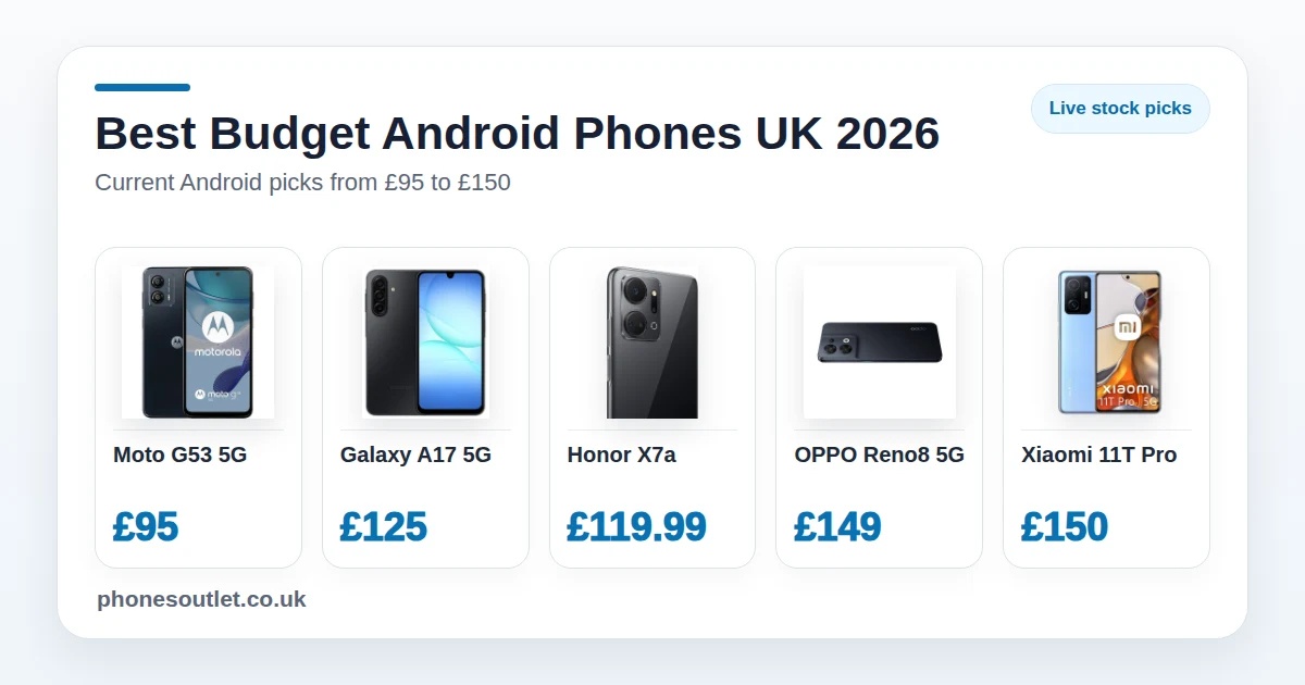 Best Budget Android Phones UK 2026 - Great Value Without the Flagship Price