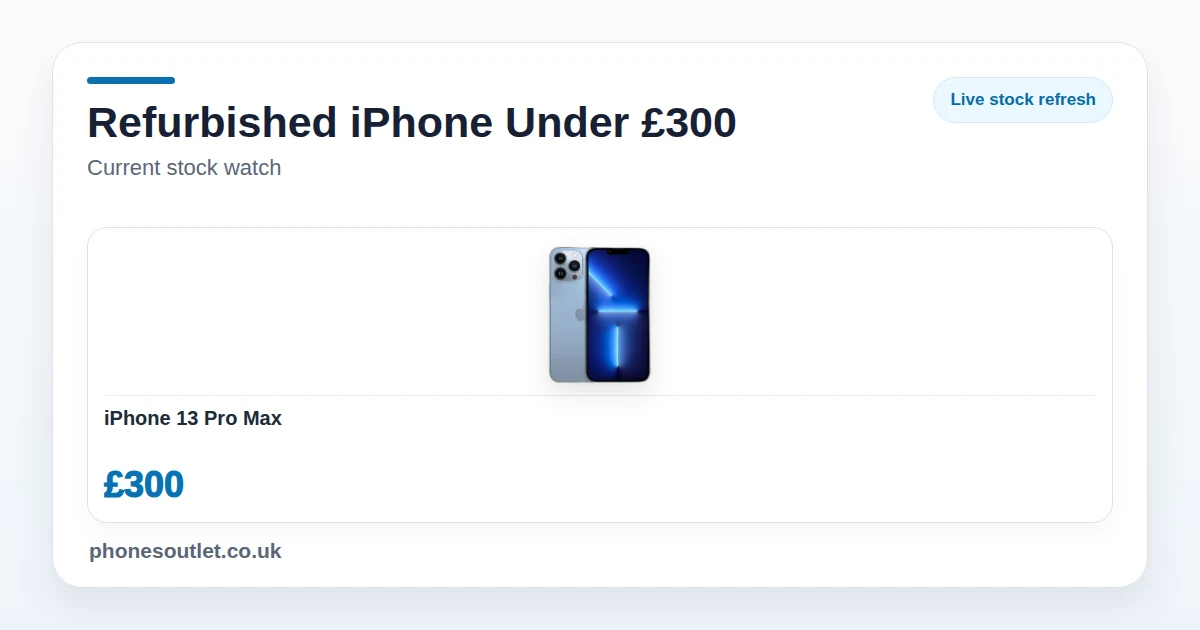 Best Refurbished iPhone Under £300 UK 2026 - Stock Watch