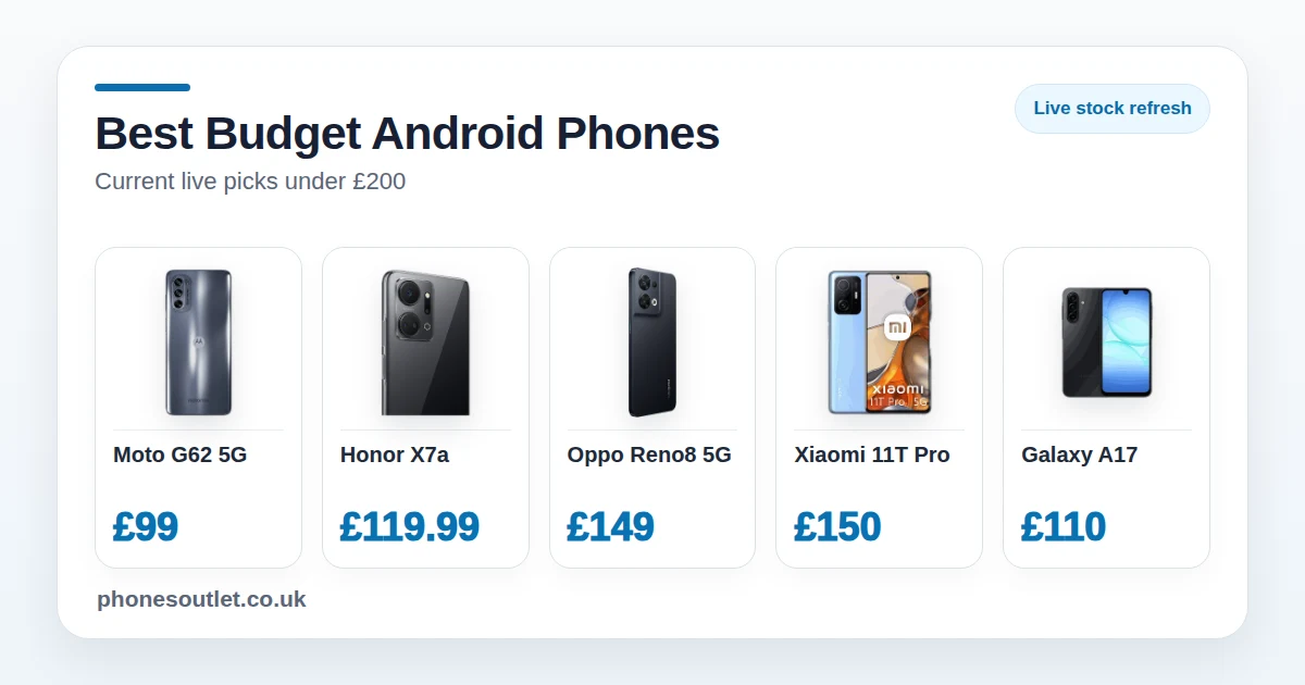 Best Budget Android Phones UK 2026 - Current Live Picks
