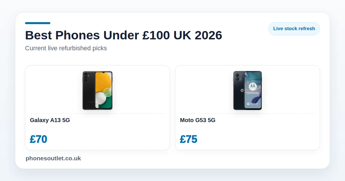 Best Phones Under £100 UK 2026 - Live Stock Picks