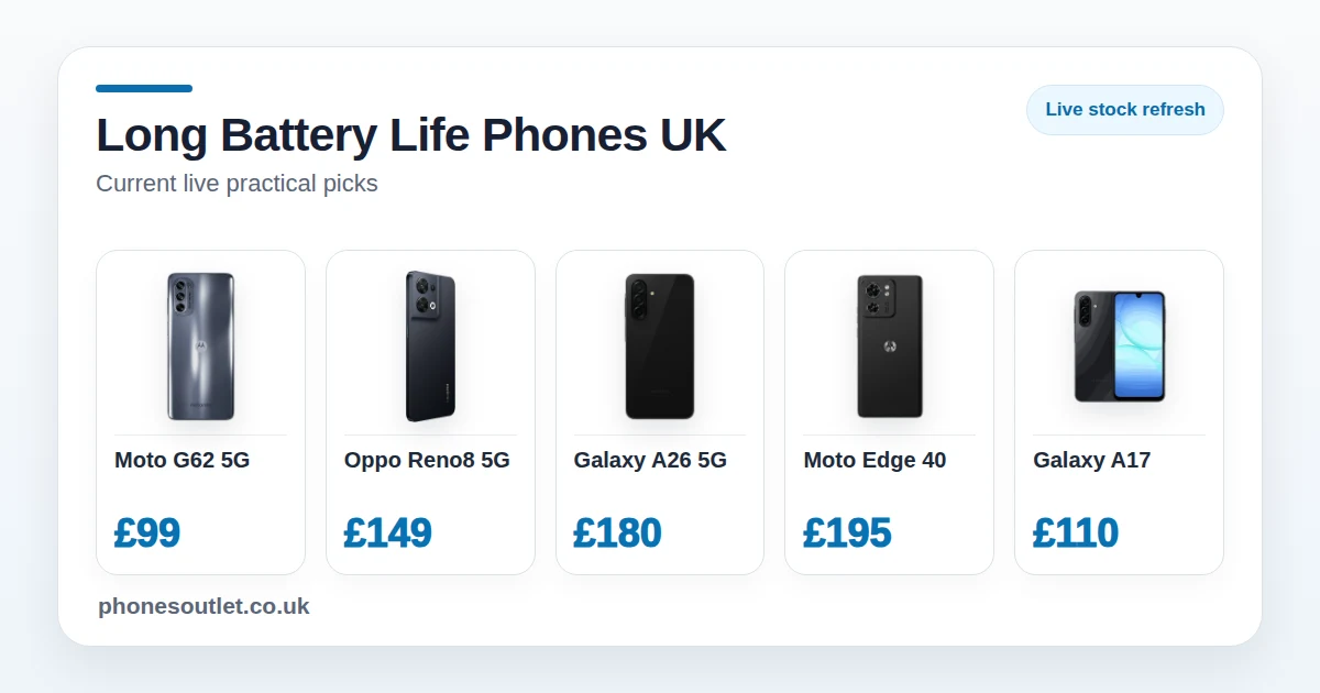 Best Phones with Long Battery Life UK 2026 - Current Live Picks