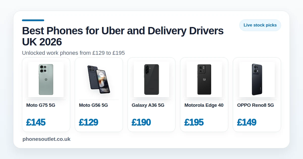 Best Phones for Uber and Delivery Drivers UK 2026