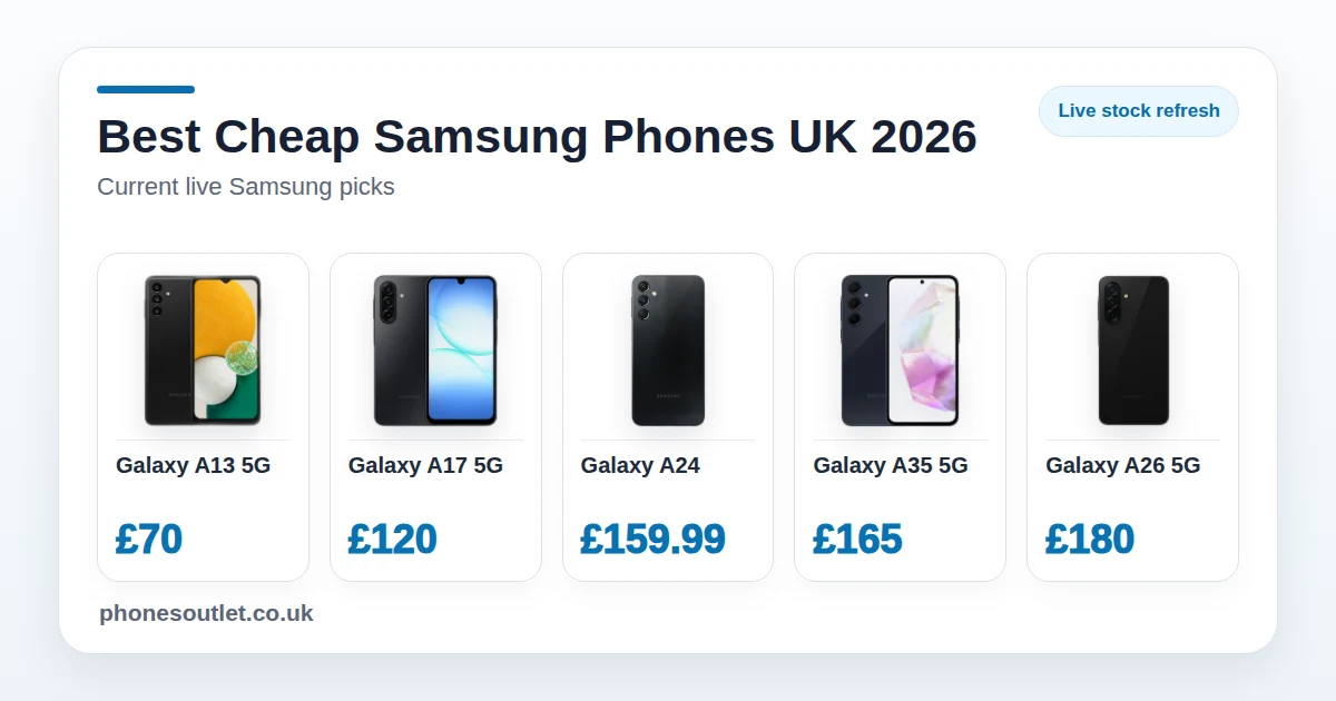 Best Cheap Samsung Phones UK 2026 - Current Live Picks